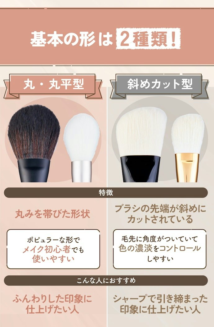 穂先の形は、全体用には「丸型」・小鼻や顎など部分使いには「斜めカット型」が使いやすい