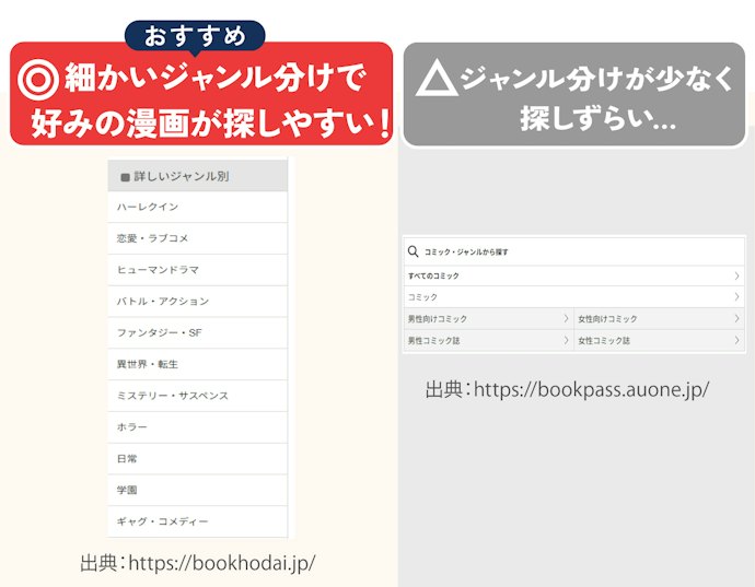 「ラブコメ」「異世界」などの細かいジャンルや、レーベル・出版社で絞り込めると便利