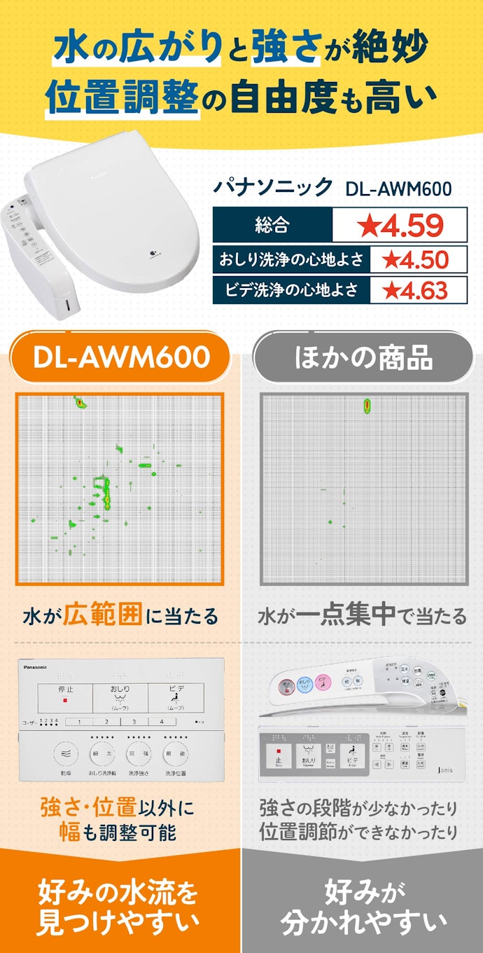 おしりもビデも心地よさTOPはパナソニック「DL-RSTK40」