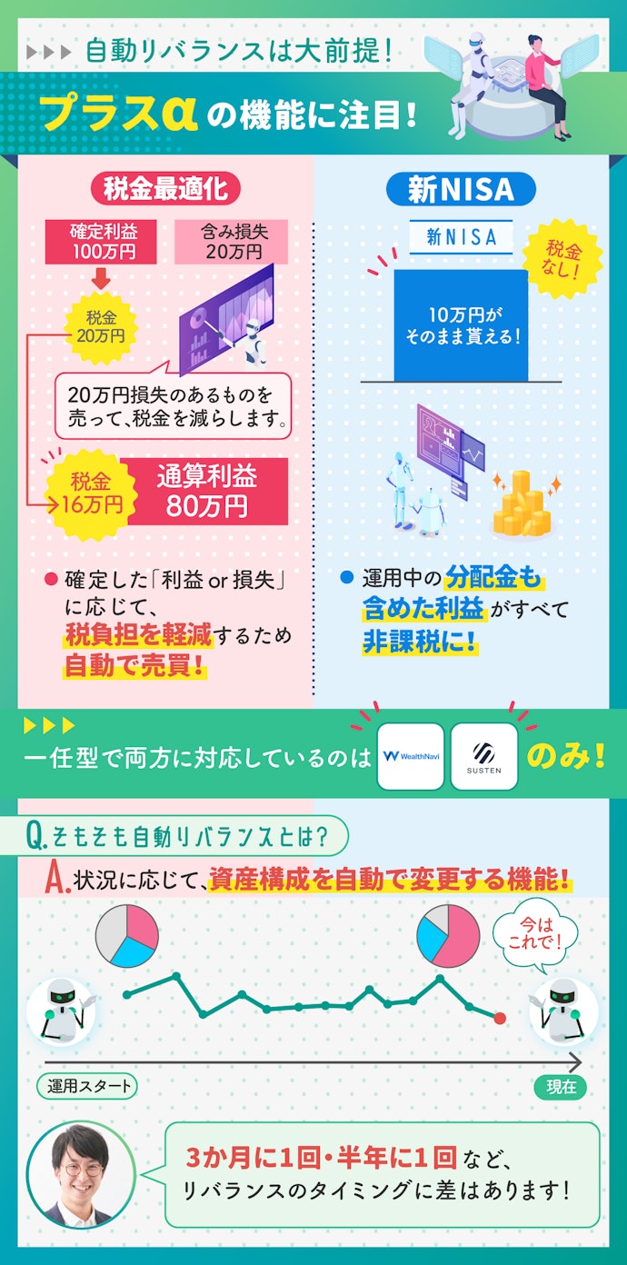 税金最適化機能や新NISAの対応を確認!