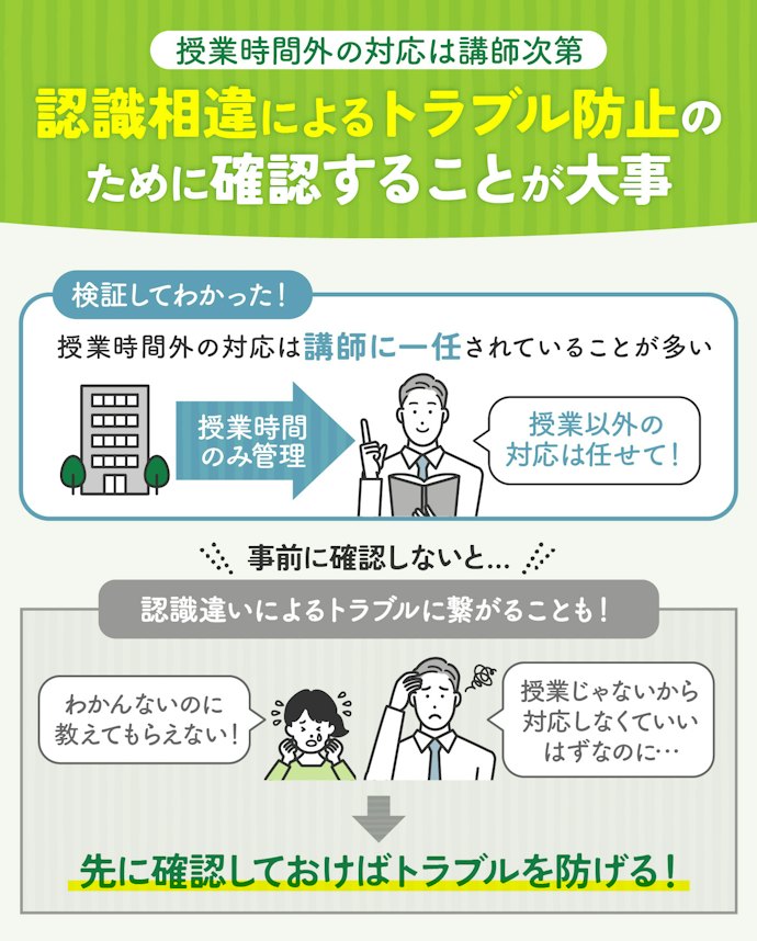 ポイント③:講師の無料体験レッスンで授業時間以外の対応をチェック