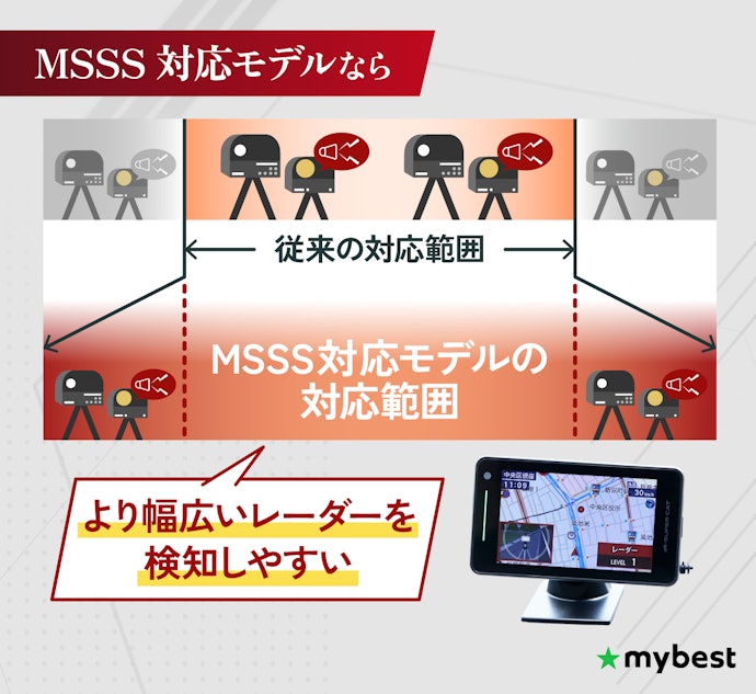 より幅広い取り締まりに気づくために、MSSS対応モデルを選ぼう