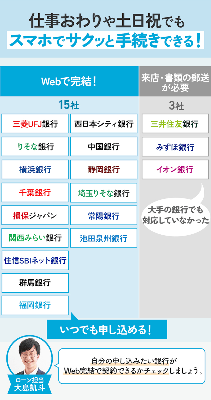 忙しくても安心!Webで契約を完結できる銀行がおすすめ