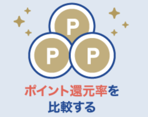 ポイント還元率は利用額に応じて変動。ボーナスポイントも魅力