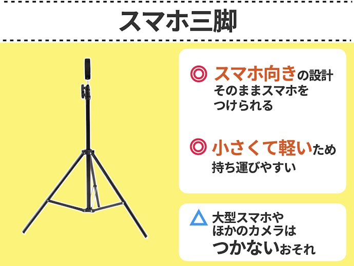 スマホに使うなら、専用ホルダー付属の「スマホ三脚」がよい