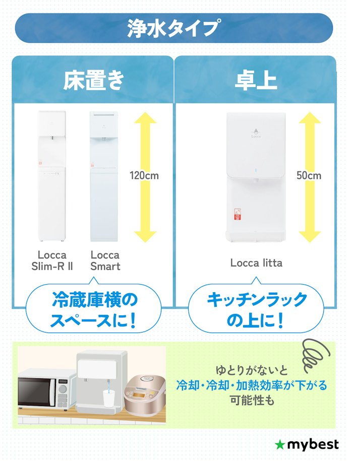 【浄水タイプ】床置きならLocca Slim-R Ⅱ・Locca Smart、卓上ならLocca litta