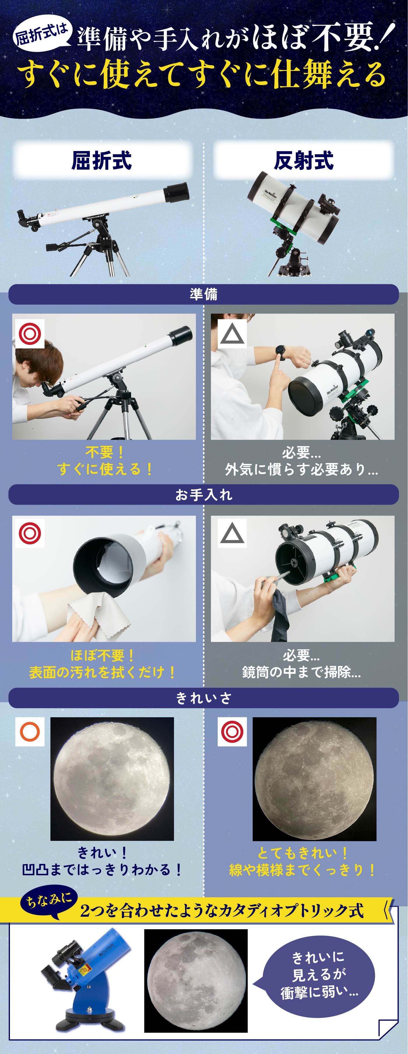 ★売り上げ1位★ 屈折式 天体望遠鏡 プロ 観天高倍率 高清 観星 宇宙望遠鏡 口径最大70mm 携帯電話で写真を撮る接続可能