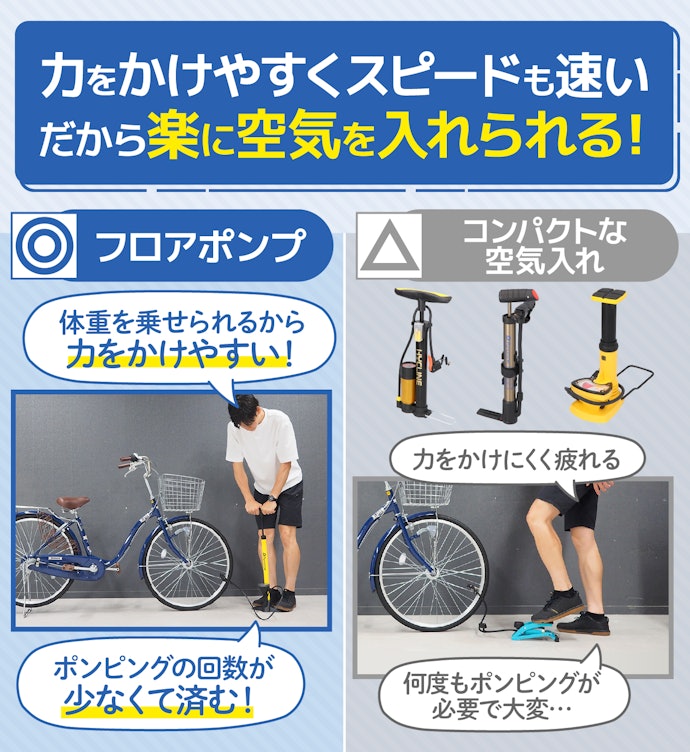 使いやすさで選ぶなら、フロアポンプ一択!