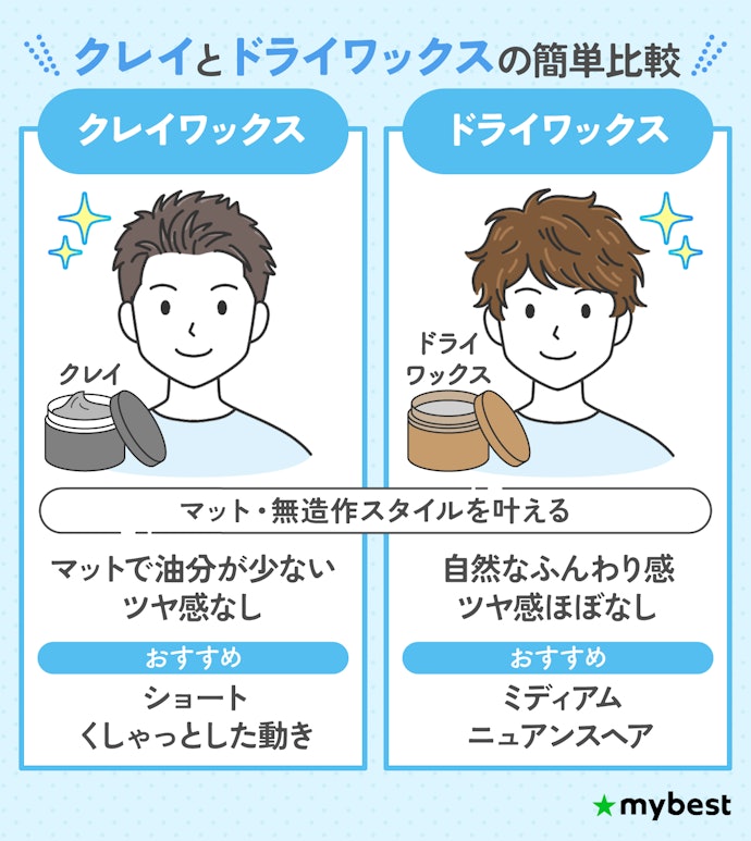 マット感・無造作な質感を出したいならクレイ or ドライワックスをチョイス