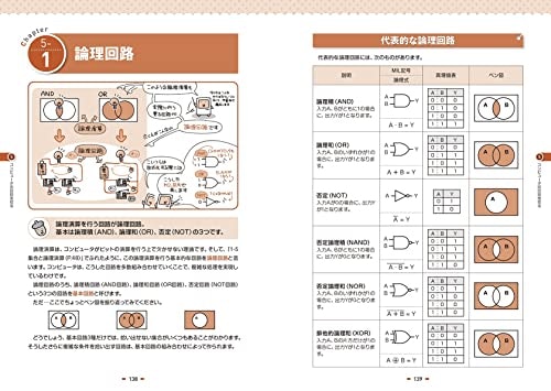 硬い本が苦手な人には図・イラスト入りのカラフルなものがうってつけ