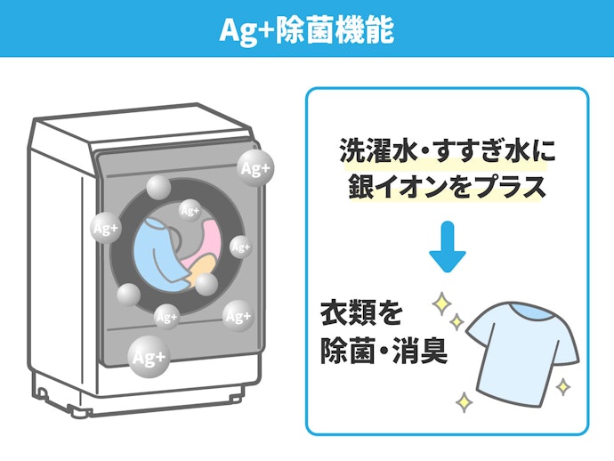 Ag+除菌:銀イオンの効果で、洗濯するたび衣類を清潔にする