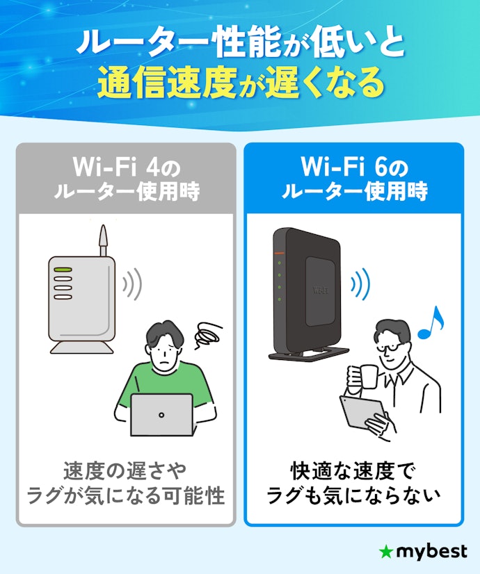 快適なインターネット環境には、Wi-Fiルーターのスペックも大切