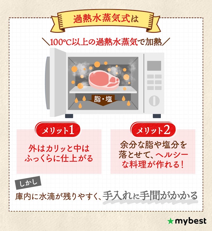 料理の仕上がり重視なら過熱水蒸気式がおすすめ