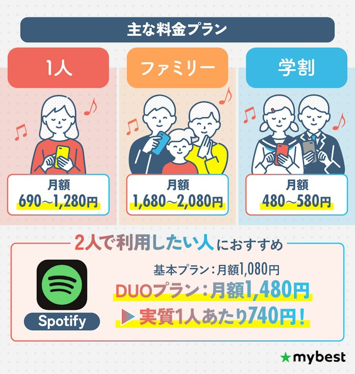 2人で利用したいならSpotifyのDuoプランがお得!