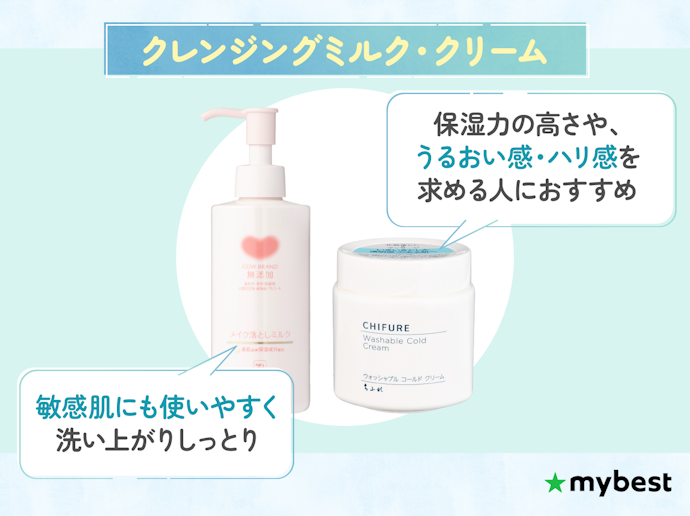 肌のカサつきが気になる乾燥肌の人には、ミルク・クリームがおすすめ