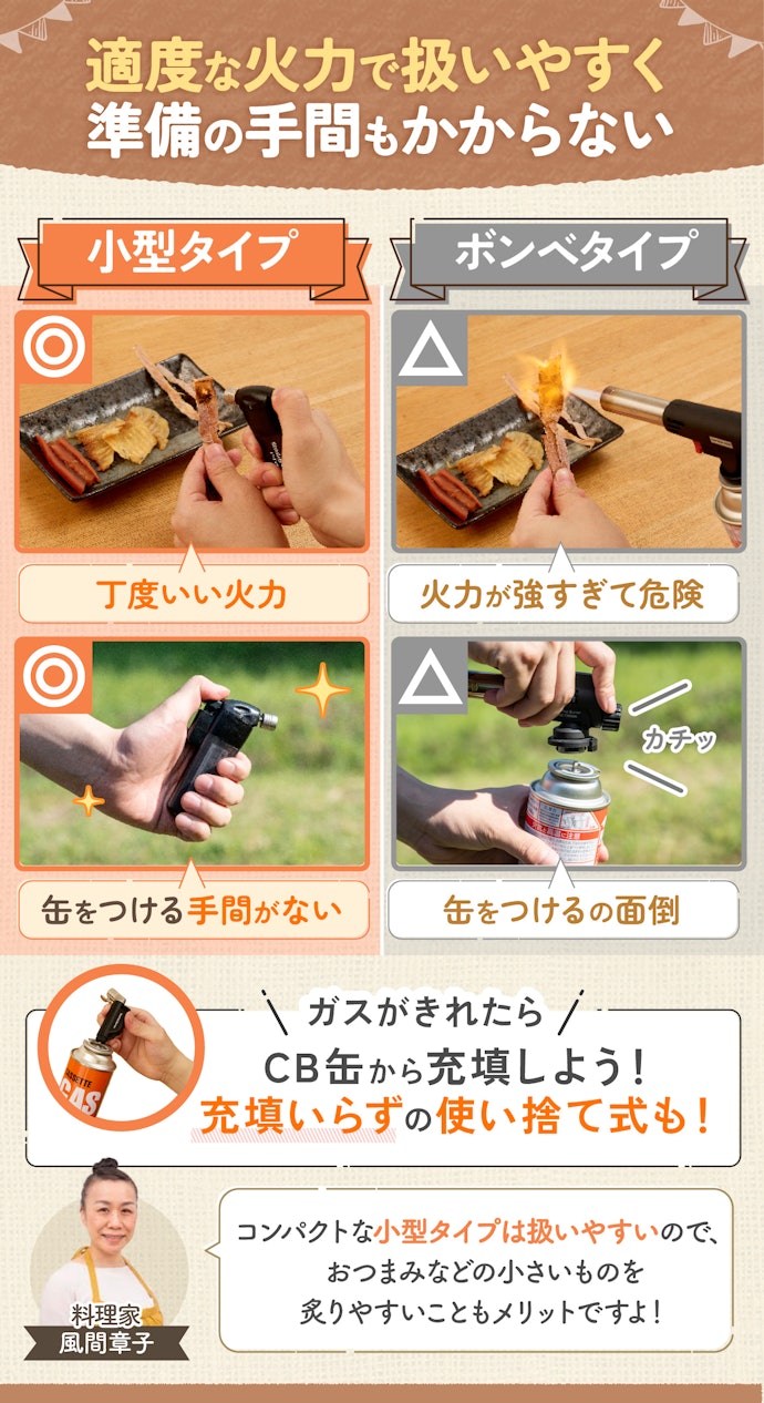 晩酌のおつまみを炙るなら、小型タイプがおすすめ