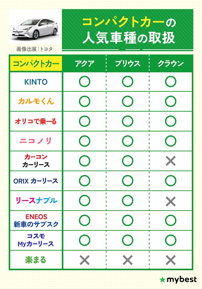 コンパクトカーの人気車種の取り扱い