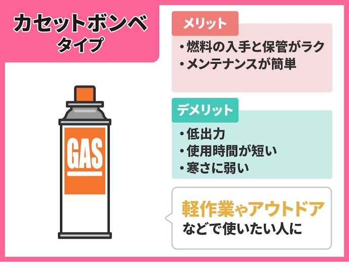 軽作業やアウトドアで電気機器を使うなら、扱いやすいカセットボンベタイプがおすすめ