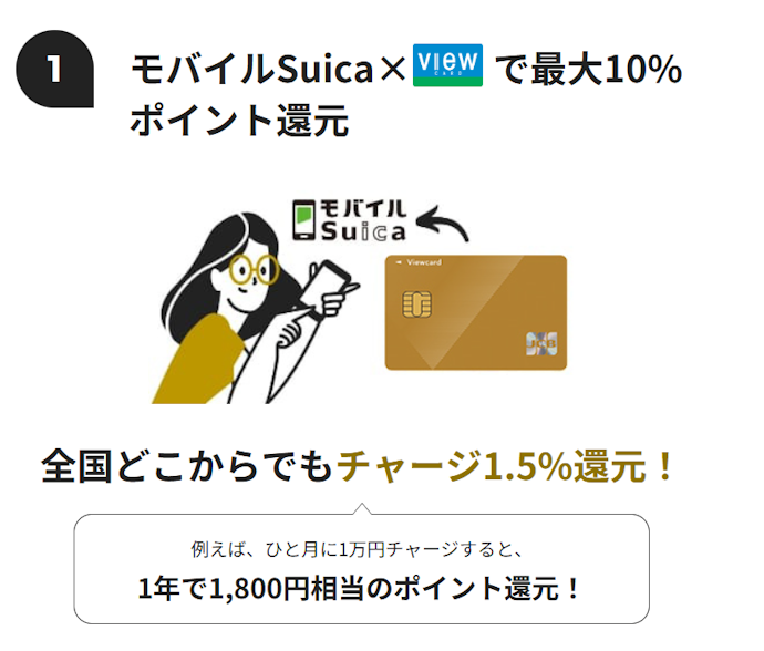 モバイルSuicaを活用すれば、1.50%還元でポイントを貯められる