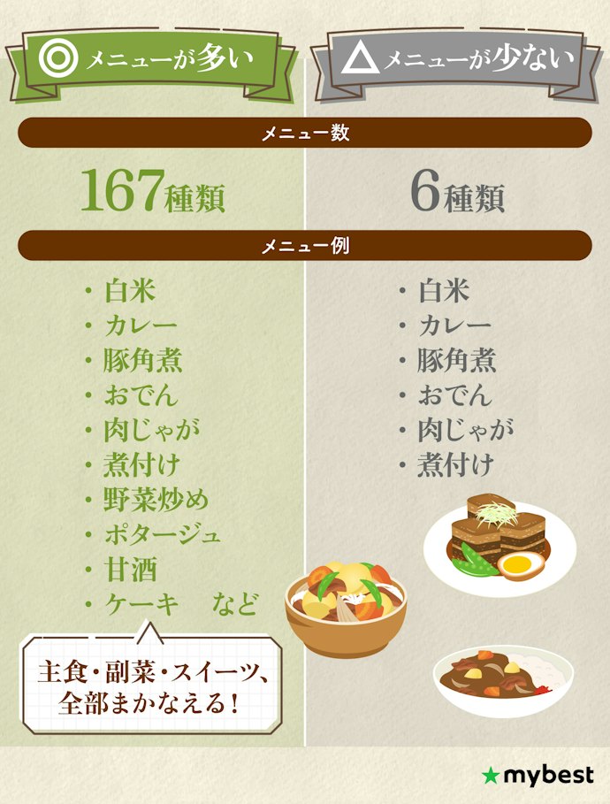 いろいろな料理に使いたい人は対応メニュー数をチェックしよう