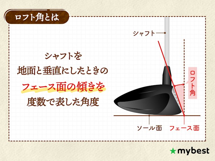 そもそもロフト角とは?