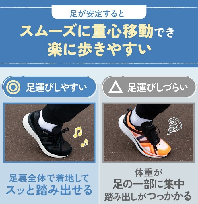 グラつかず、スムーズに足運びできるシューズがおすすめ
