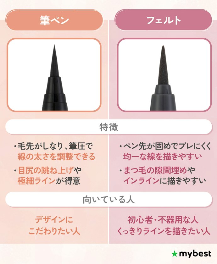 目力アップなら、シャープに描けるリキッドアイライナーがおすすめ