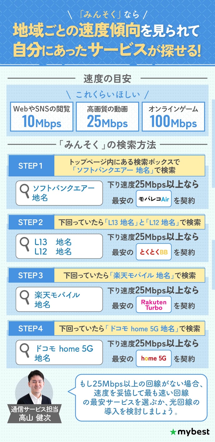 安く利用できる回線から順番に「みんそく」で下り速度を検索しよう!25Mbps以上なら契約してOK