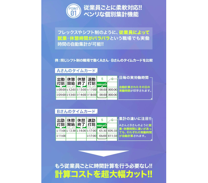 自動集計機能つきなら1人ずつの時間計算をする手間を減らせる