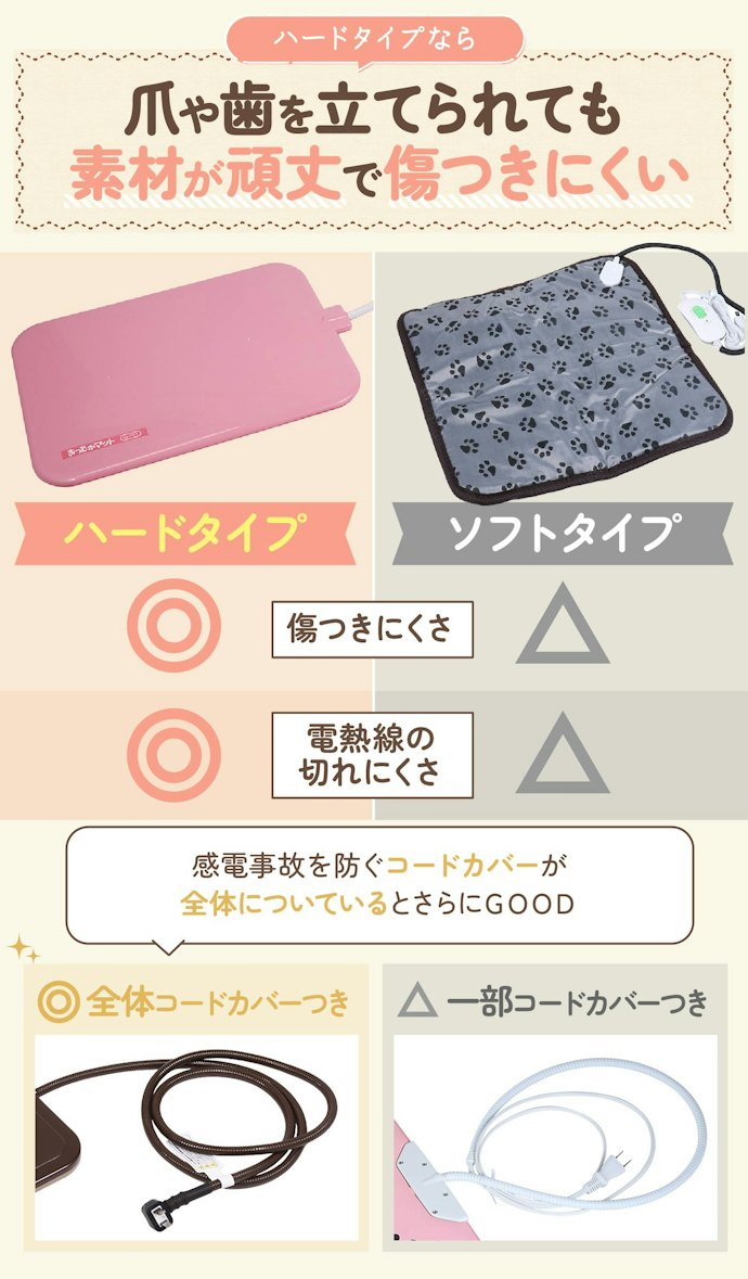 ハードタイプは噛みグセやいたずらグセに配慮されているものが多い