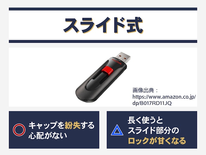 スライド式のUSBメモリ:キャップ紛失の心配なく、端子を保護して持ち歩きたい人に