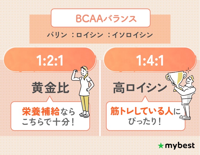 BCAAバランスは黄金比である1:2:1を選べばOK