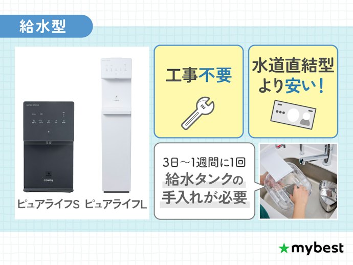 より月額料金を抑えて手軽に導入したいなら給水型のピュアライフシリーズ