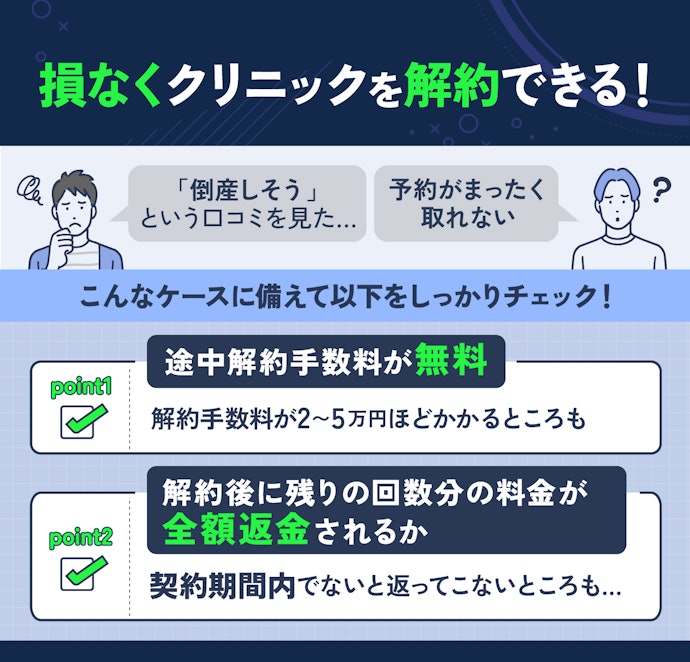 さらに、途中解約手数料が無料かつ残り分が全額返金されるクリニックを選ぼう
