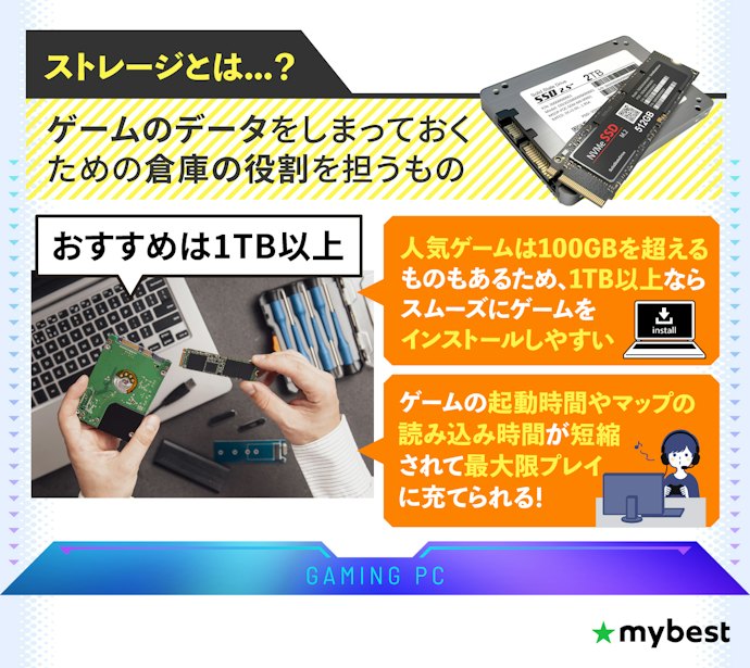 ストレージはゲーミングPCの倉庫。多くのゲームを保存できる1TB以上が安心