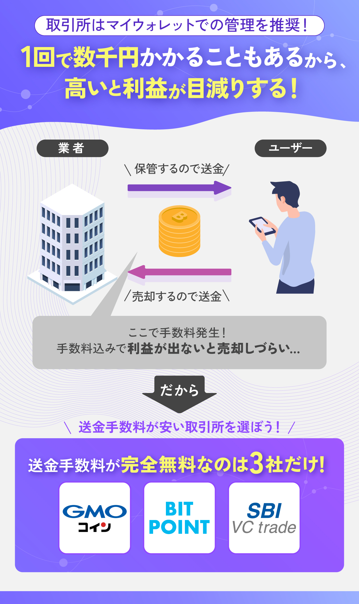 BTCBOXを検証レビュー！仮想通貨取引所の選び方も紹介 | マイベスト