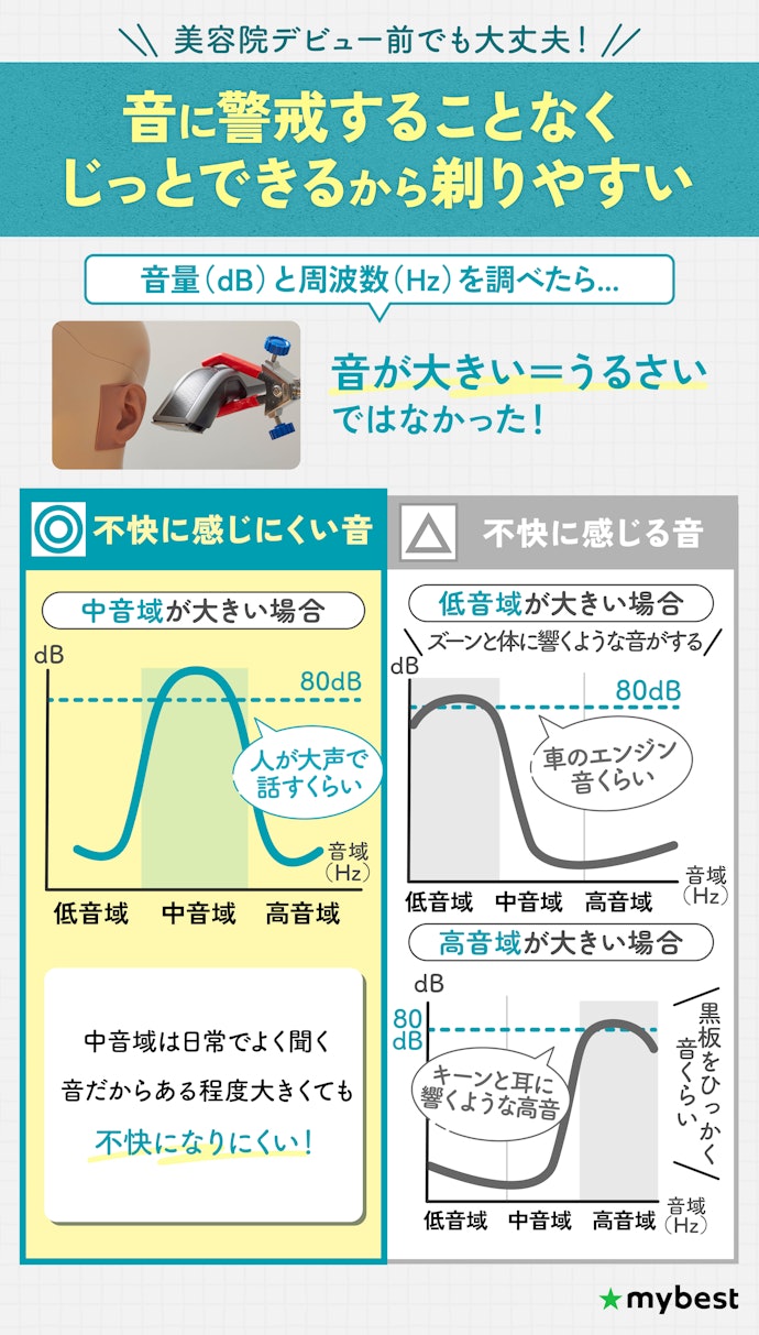 子どもにとって不快な音がしないものを選んで
