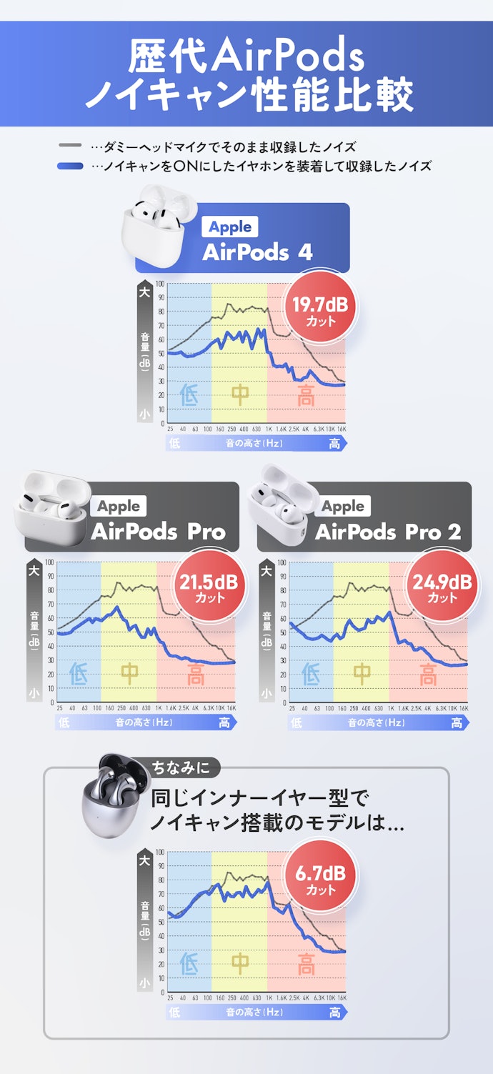 祝!ノイキャン搭載】AirPods 4発売日レビュー!iPhone 16よりも 祝!ノイキャン搭載】AirPods 4発売日レビュー!iPhone 16よりも