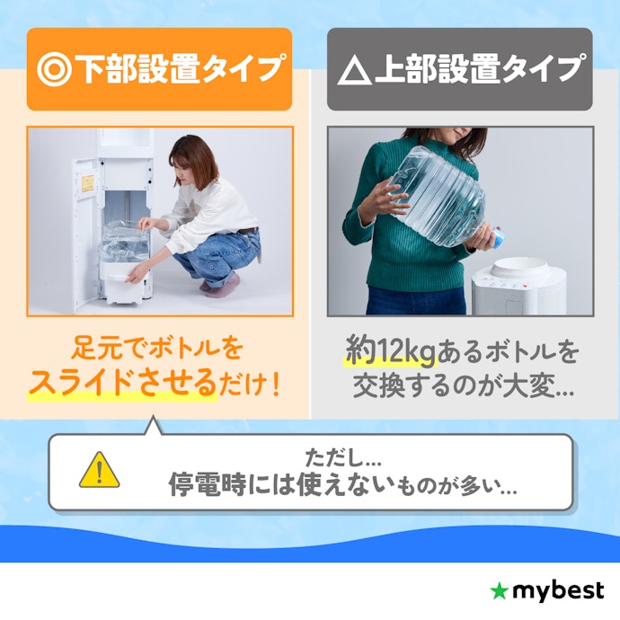 水ボトルを本体下部に設置する仕様だとラクに交換しやすい