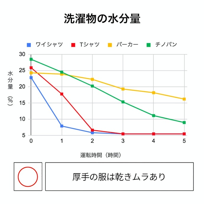 三菱電機 衣類乾燥除湿機 MJ-M120VXをレビュー!クチコミ・評判 三菱電機 衣類乾燥除湿機 MJ-M120VXをレビュー!クチコミ・評判