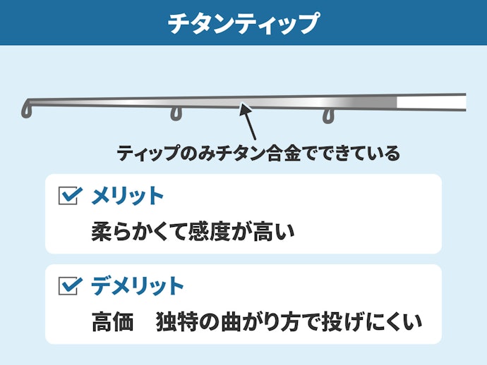アジングではチタンティップも選択肢のひとつ