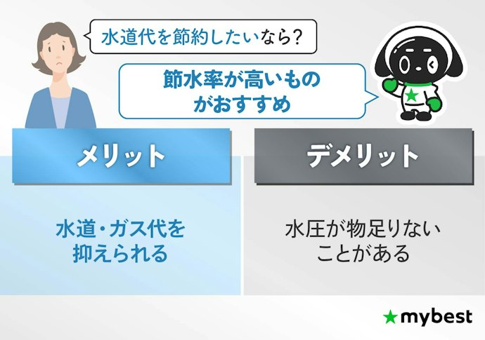 節水効果を重視するなら、節水機能付きを検討