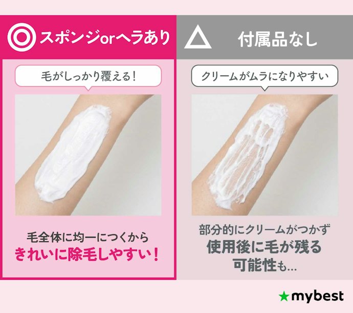 スポンジorヘラ付きだとムラなく塗りやすい
