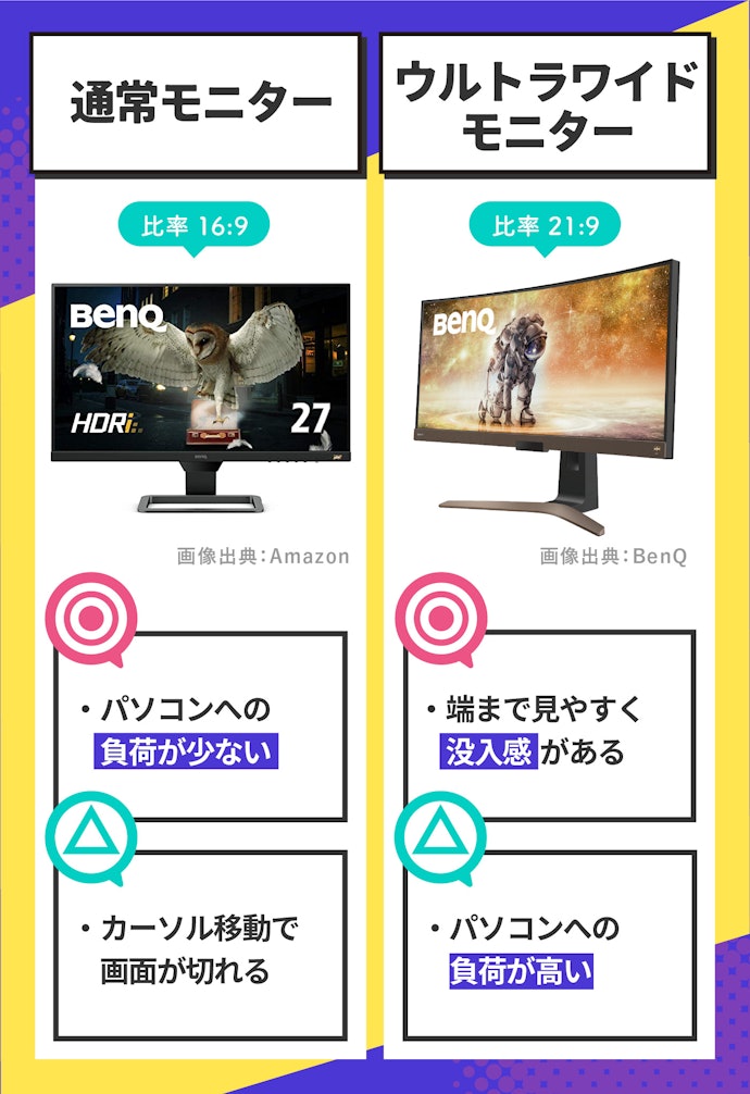 形状:一画面にたくさんの情報を表示するならウルトラワイドを