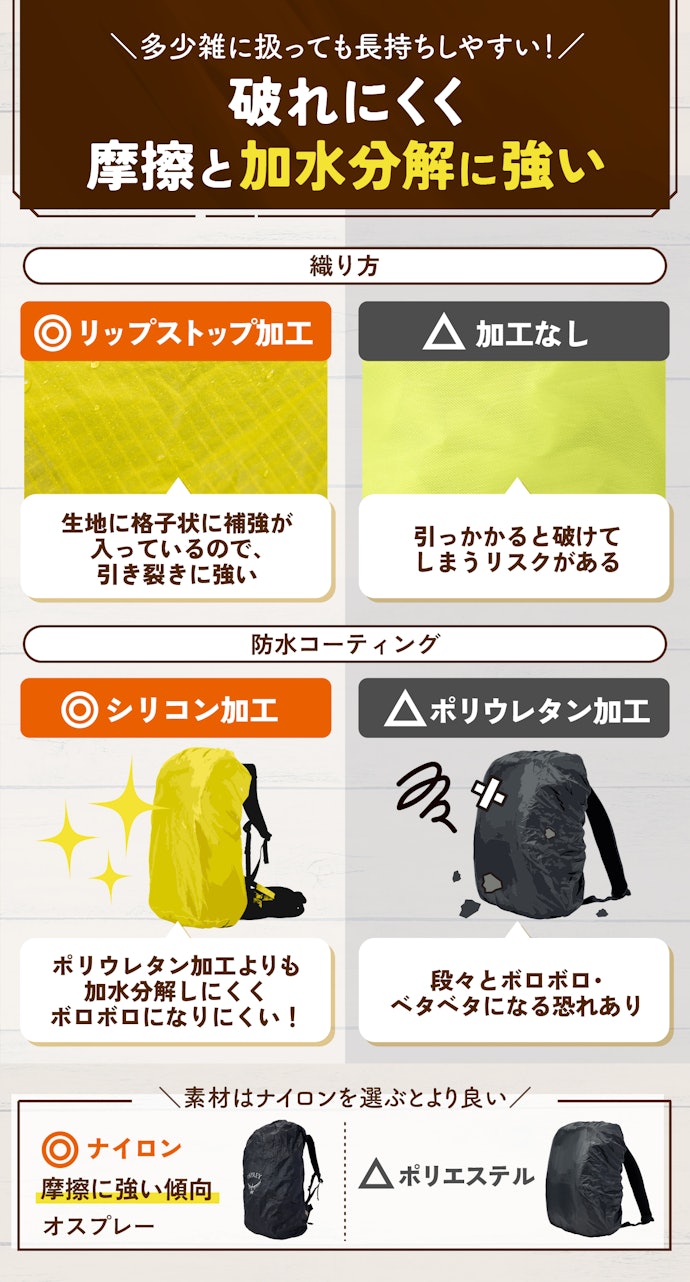 耐久性を重視するならリップストップ加工・シリコン加工がおすすめ