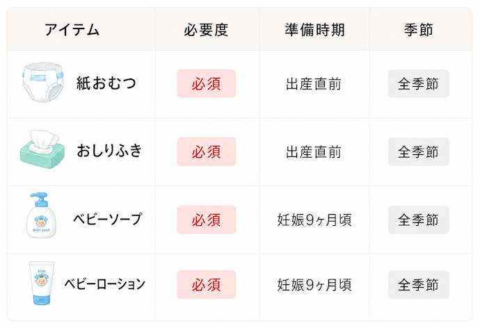おむつ・スキンケアアイテム|紙おむつなど