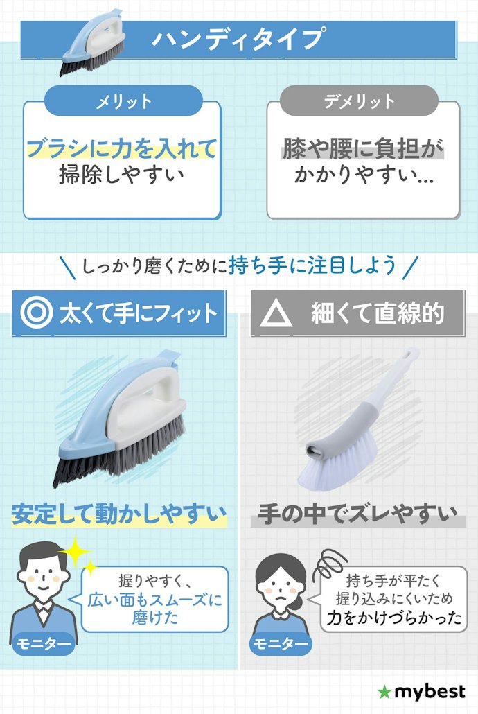 床をしっかり磨きたいならハンディタイプ。持ち手の握りやすさにも注目