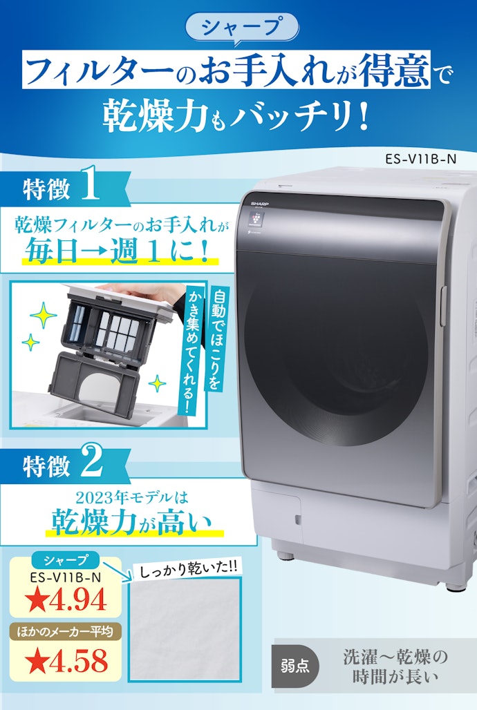 徹底比較】ドラム式洗濯機のおすすめ人気ランキング【コスパ最強 徹底比較】ドラム式洗濯機のおすすめ人気ランキング【コスパ最強