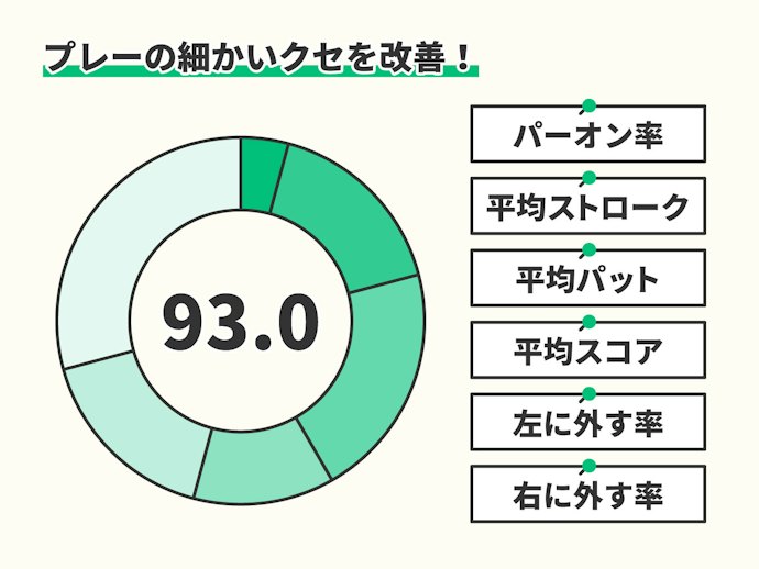 テクニック向上や苦手の克服には分析機能がマスト。課金に注意