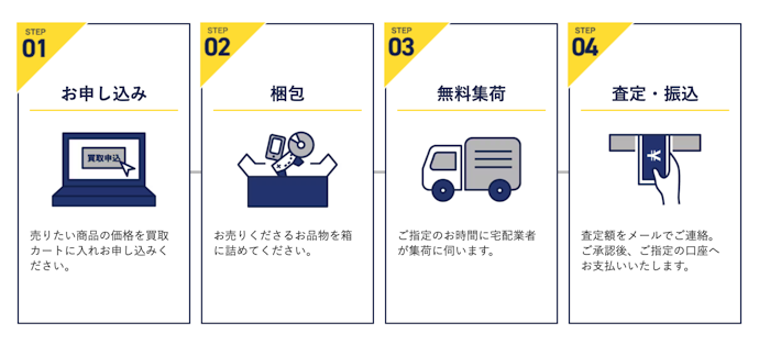 自宅にいながらゲームを売りたいなら宅配買取がおすすめ